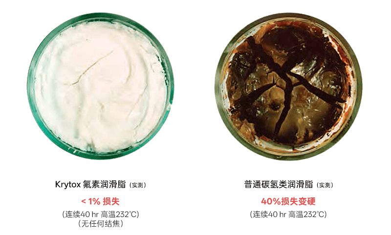 高温稳定性.png